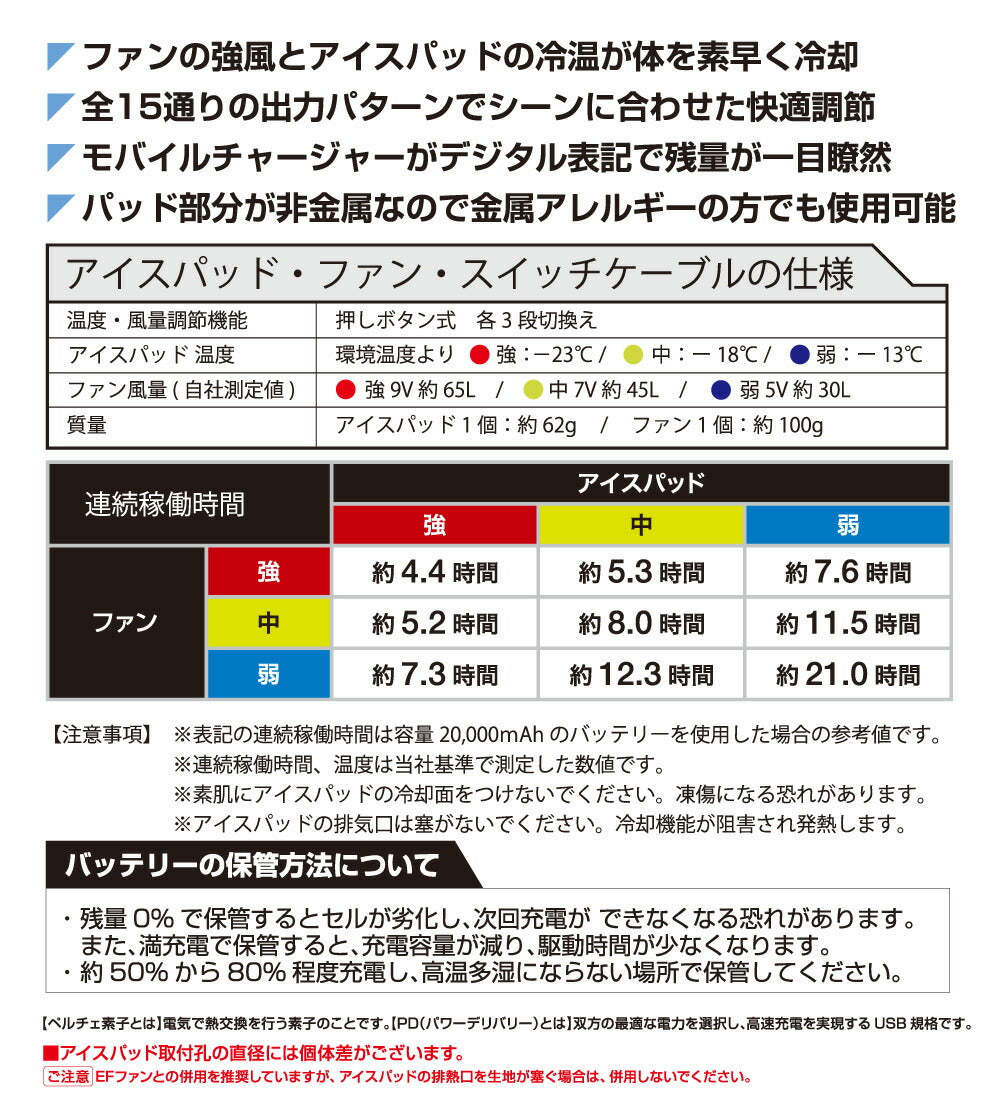 SOWA 桑和 空調服 ベスト アイスファンセット